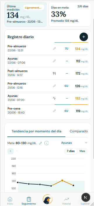 Presión y glucosa