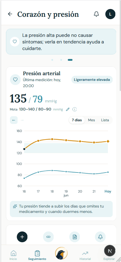 Presión y glucosa