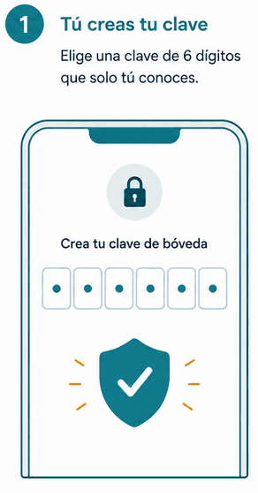 Paso 1: Tú creas tu clave de 6 dígitos