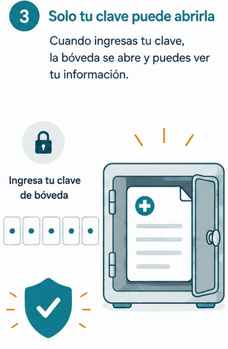 Paso 3: Solo tu clave puede abrirla